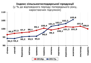 http://www.cv.ukrstat.gov.ua/grafik/11_17/1/SIL_HOSP_10.jpg