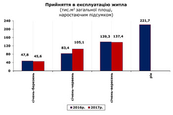 http://www.cv.ukrstat.gov.ua/grafik/11_17/1/PRUYN_09.jpg
