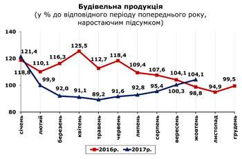 http://www.cv.ukrstat.gov.ua/grafik/11_17/1/BUD_10.jpg