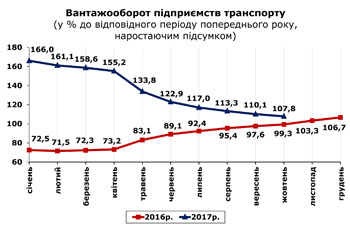 http://www.cv.ukrstat.gov.ua/grafik/11_17/1/VANT_10.jpg