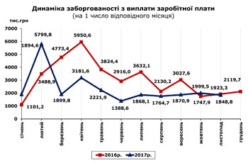 http://www.cv.ukrstat.gov.ua/grafik/11_17/1/ZABORHOV_10.jpg