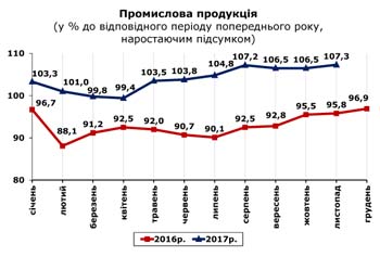 http://www.cv.ukrstat.gov.ua/grafik/12_17/PROM_11.jpg