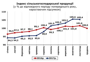 http://www.cv.ukrstat.gov.ua/grafik/12_17/SIL_HOSP_11.jpg