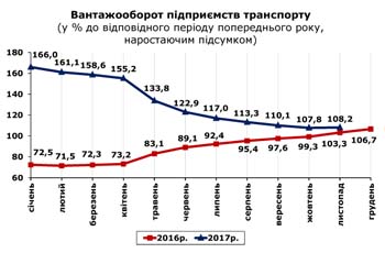 http://www.cv.ukrstat.gov.ua/grafik/12_17/VANT_11.jpg