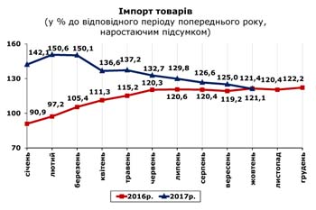 http://www.cv.ukrstat.gov.ua/grafik/12_17/IMPORT_10.jpg