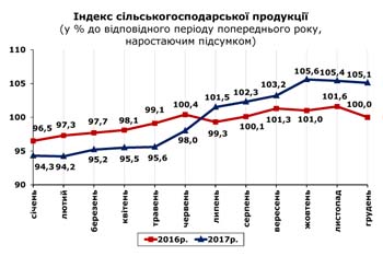http://www.cv.ukrstat.gov.ua/grafik/01_18/SIL_HOSP_12.jpg