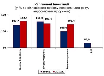 http://www.cv.ukrstat.gov.ua/grafik/12_17/KAP_INV_09.jpg