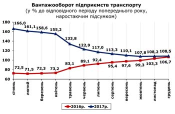 http://www.cv.ukrstat.gov.ua/grafik/01_18/VANT_12.jpg