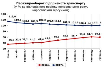 http://www.cv.ukrstat.gov.ua/grafik/01_18/PASAG_12.jpg