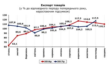 http://www.cv.ukrstat.gov.ua/grafik/01_18/EXPORT_11.jpg
