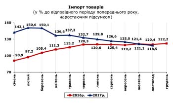 http://www.cv.ukrstat.gov.ua/grafik/01_18/IMPORT_11.jpg