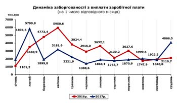 http://www.cv.ukrstat.gov.ua/grafik/12_17/ZABORHOV_11.jpg