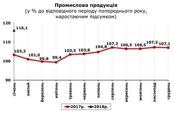 http://www.cv.ukrstat.gov.ua/grafik/02_18/PROM_01.jpg