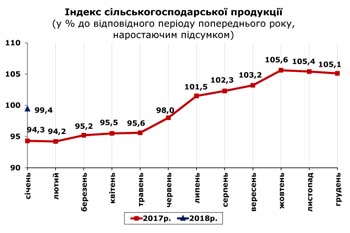 http://www.cv.ukrstat.gov.ua/grafik/02_18/SIL_HOSP_01.jpg