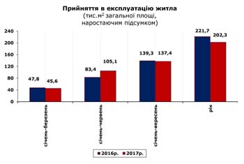 http://www.cv.ukrstat.gov.ua/grafik/02_18/PRUYN_12.jpg