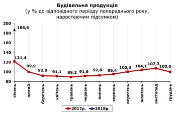 http://www.cv.ukrstat.gov.ua/grafik/02_18/BUD_01.jpg