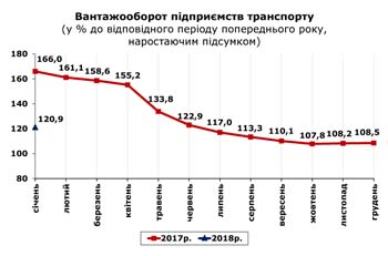 http://www.cv.ukrstat.gov.ua/grafik/02_18/VANT_01.jpg