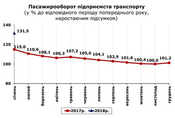 http://www.cv.ukrstat.gov.ua/grafik/02_18/PASAG_01.jpg