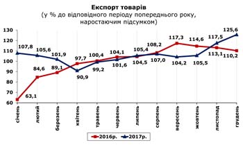 http://www.cv.ukrstat.gov.ua/grafik/02_18/EXPORT_12.jpg