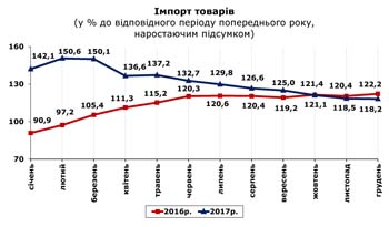 http://www.cv.ukrstat.gov.ua/grafik/02_18/IMPORT_12.jpg