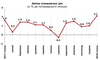 http://www.cv.ukrstat.gov.ua/grafik/02_18/INFLAZ_01.jpg