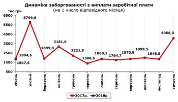 http://www.cv.ukrstat.gov.ua/grafik/02_18/ZABORHOV_12.jpg