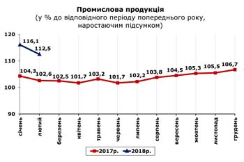 http://www.cv.ukrstat.gov.ua/grafik/03_18/PROM_02.jpg