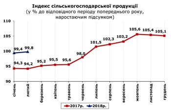 http://www.cv.ukrstat.gov.ua/grafik/03_18/SIL_HOSP_02.jpg