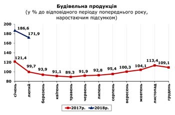 http://www.cv.ukrstat.gov.ua/grafik/03_18/BUD_02.jpg