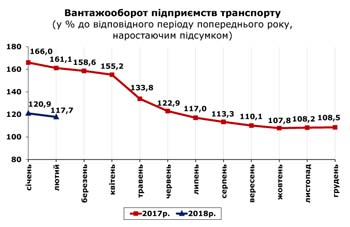 http://www.cv.ukrstat.gov.ua/grafik/03_18/VANT_02_.jpg
