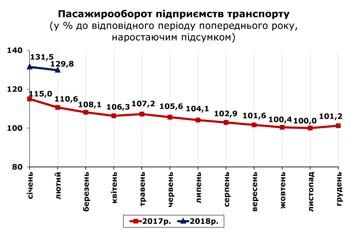 http://www.cv.ukrstat.gov.ua/grafik/03_18/PASAG_02.jpg