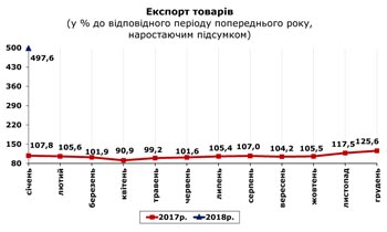 http://www.cv.ukrstat.gov.ua/grafik/03_18/EXPORT_01.jpg
