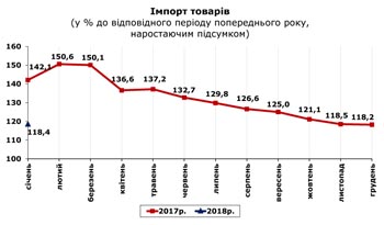 http://www.cv.ukrstat.gov.ua/grafik/03_18/IMPORT_01.jpg
