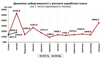 http://www.cv.ukrstat.gov.ua/grafik/03_18/ZABORHOV_01.jpg
