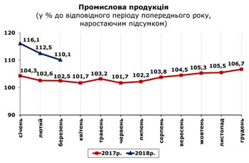 http://www.cv.ukrstat.gov.ua/grafik/04_18/PROM_03.jpg