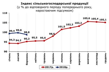 http://www.cv.ukrstat.gov.ua/grafik/04_18/SIL_HOSP_03.jpg