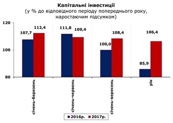 http://www.cv.ukrstat.gov.ua/grafik/02_18/KAP_INV_01.jpg