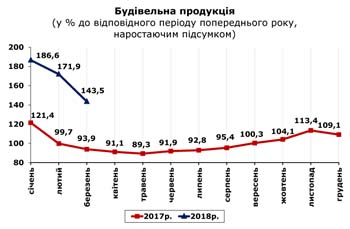 http://www.cv.ukrstat.gov.ua/grafik/04_18/BUD_03.jpg