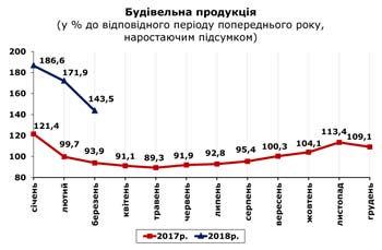 http://www.cv.ukrstat.gov.ua/grafik/04_18/BUD_03.jpg