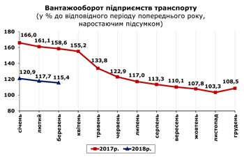 http://www.cv.ukrstat.gov.ua/grafik/04_18/VANT_03.jpg