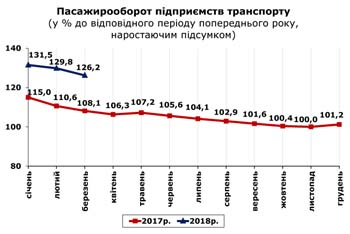 http://www.cv.ukrstat.gov.ua/grafik/04_18/PASAG_03.jpg