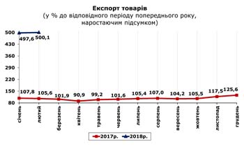http://www.cv.ukrstat.gov.ua/grafik/04_18/EXPORT_02.jpg