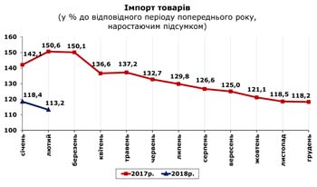 http://www.cv.ukrstat.gov.ua/grafik/04_18/IMPORT_02.jpg