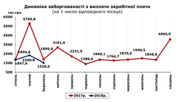 http://www.cv.ukrstat.gov.ua/grafik/04_18/ZABORHOV_02.jpg