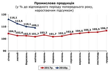 http://www.cv.ukrstat.gov.ua/grafik/05_18/PROM_04.jpg