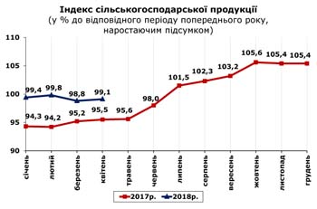 http://www.cv.ukrstat.gov.ua/grafik/05_18/SIL_HOSP_04.jpg