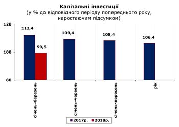 http://www.cv.ukrstat.gov.ua/grafik/05_18/KAP_INV_03.jpg