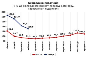 http://www.cv.ukrstat.gov.ua/grafik/05_18/BUD_04.jpg