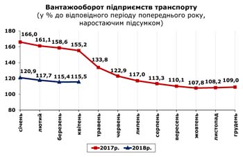 http://www.cv.ukrstat.gov.ua/grafik/05_18/VANT_04.jpg