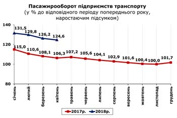 http://www.cv.ukrstat.gov.ua/grafik/05_18/PASAG_04.jpg